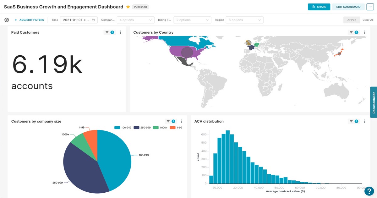 Apache Superset interface