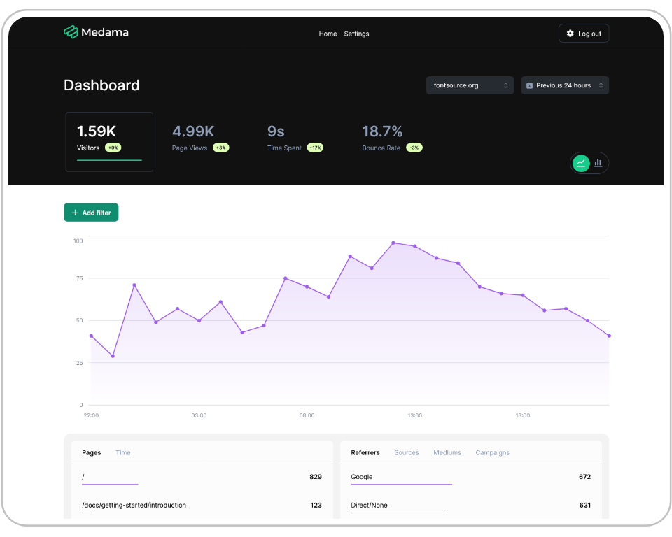Medama Analytics interface