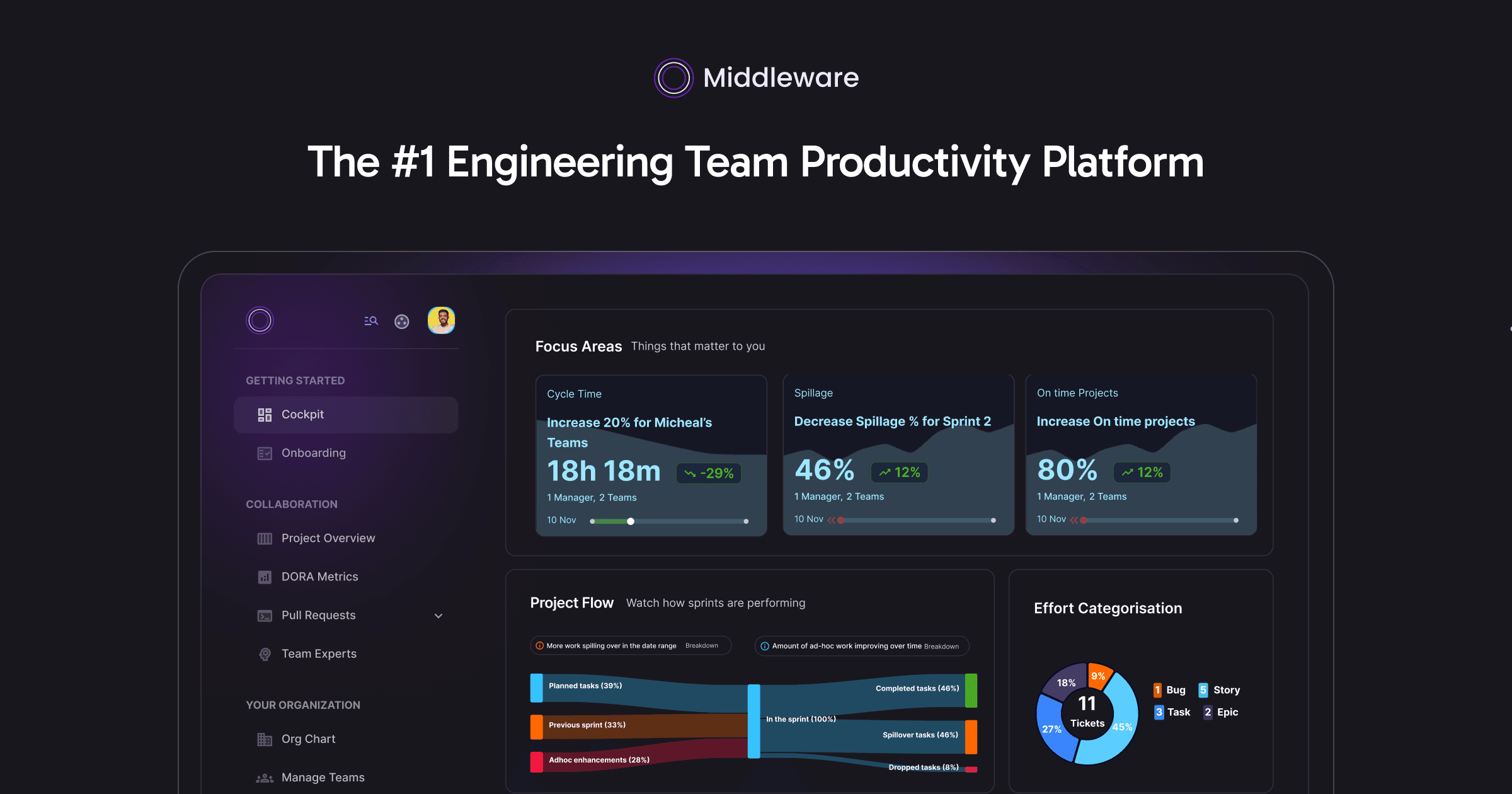 Middleware interface