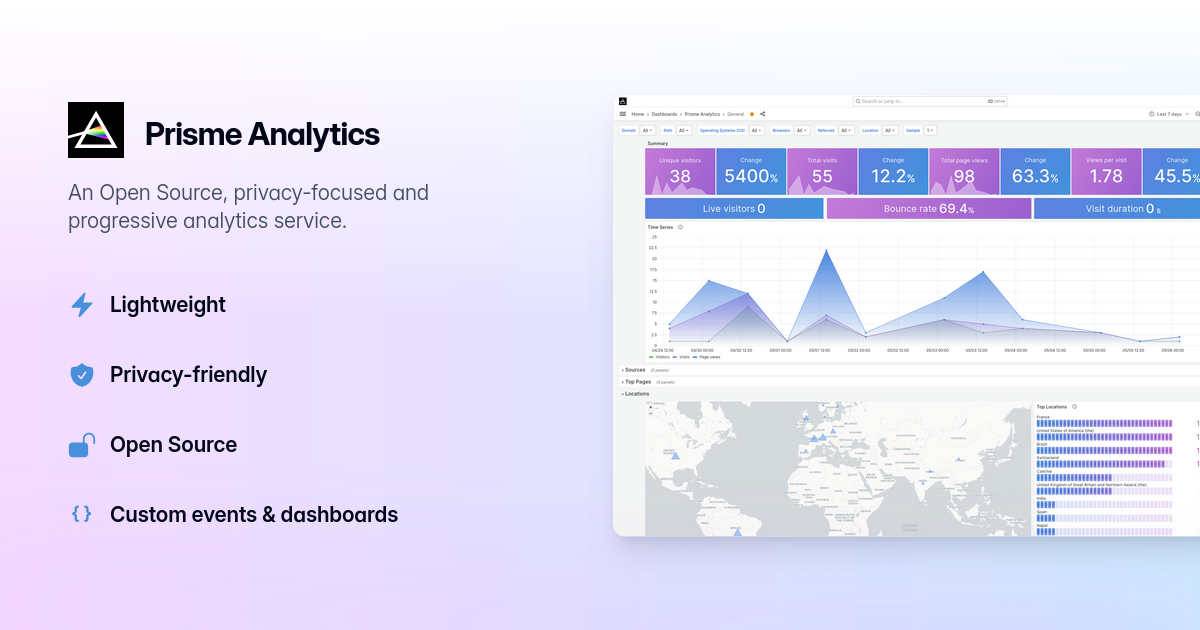 Prisme Analytics interface