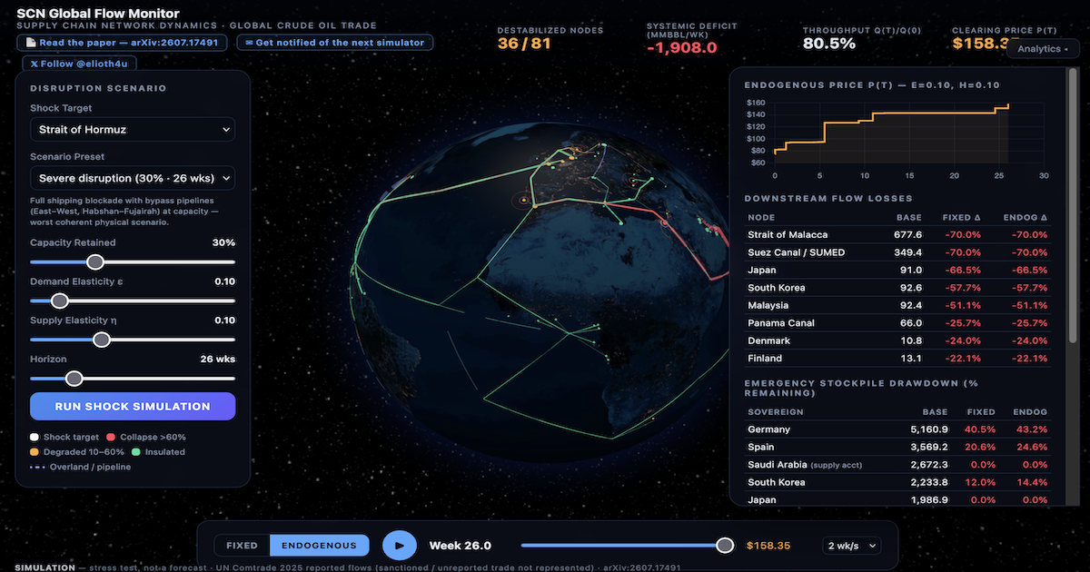 SCN Global Flow Monitor interface